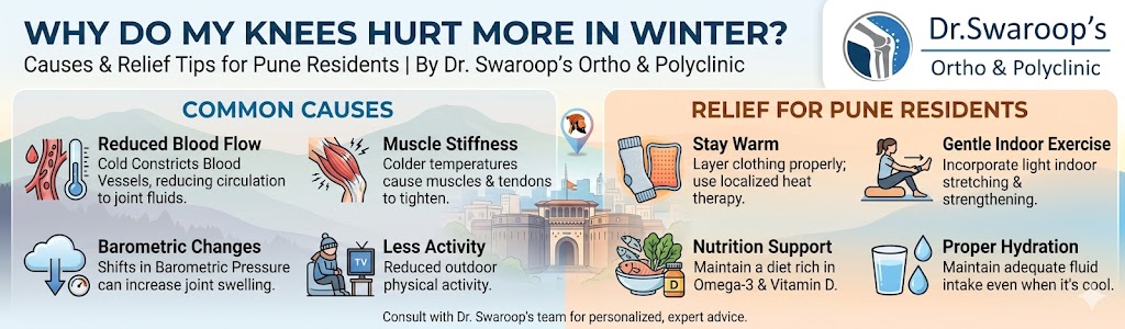 Why Do My Knees Hurt More in Winter? Pune Guide